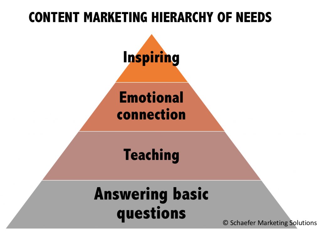 ideacloudme's tweet image. How to Make the #ContentMarketing Hierarchy of Needs Work for Your Business
buff.ly/2KEQAFl by @markwschaefer #marketingpsychology