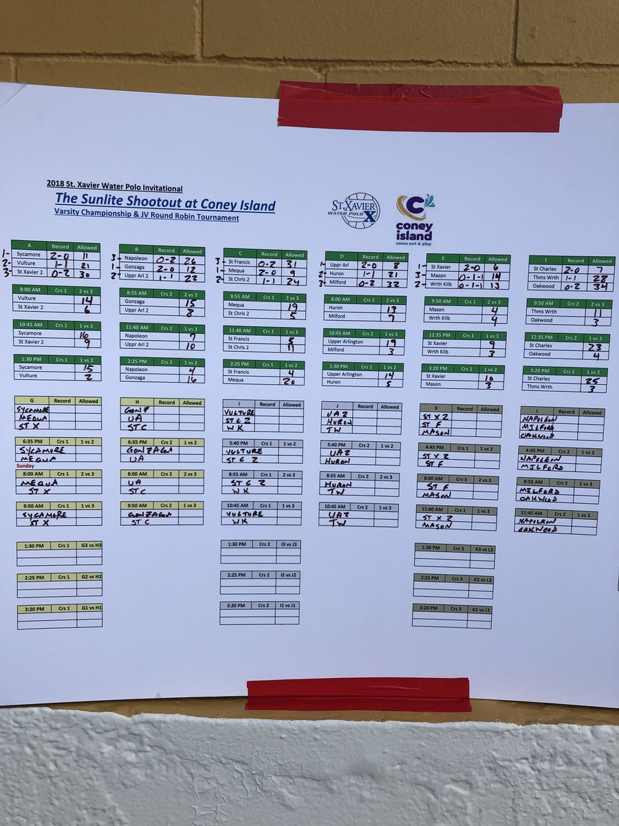 SunliteShootout's tweet photo. Results after first round and schedule for round 2! Great day of polo @SunliteShootout @ConeyIslandPark https://t.co/RQtWcE3erp