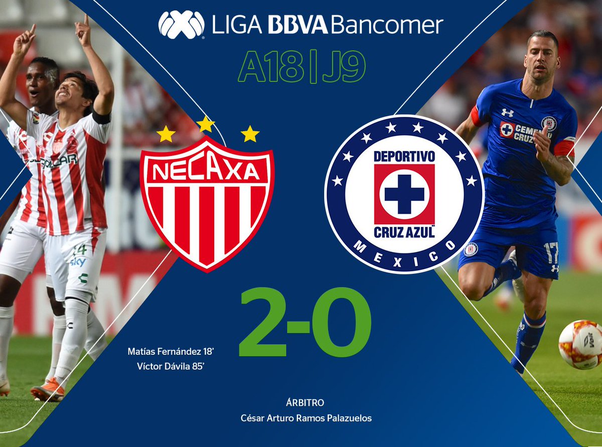 En la cancha del Estadio Victoria, <a href="/ClubNecaxa/">Club Necaxa</a> le quita lo invicto a <a href="/Cruz_Azul_FC/">Cruz Azul Futbol Club</a> al doblegarlo 2-0 en duelo de la #Jornada9 #Apertura2018 de la #LIGABancomerMX
⚽ #SienteTuLiga ⚽ #AbrazadosPorElFutbol