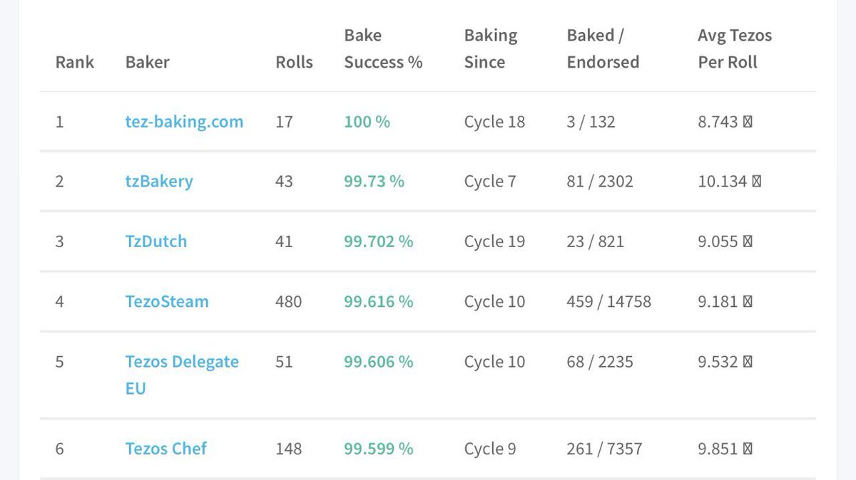 tezoschef tweet media