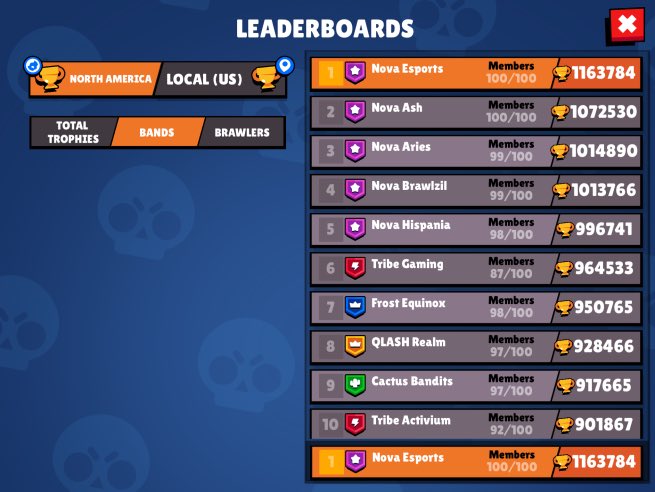 Brawl Stats - Leaderboards