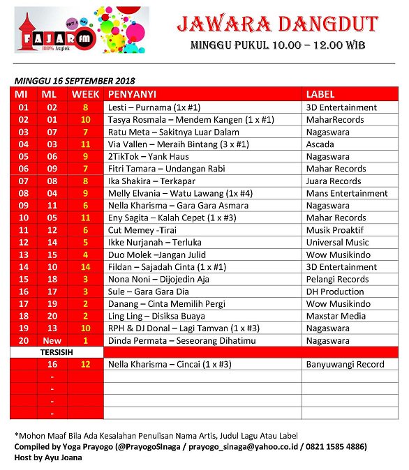 Radio Fajar FM Banyuwangi tweet media