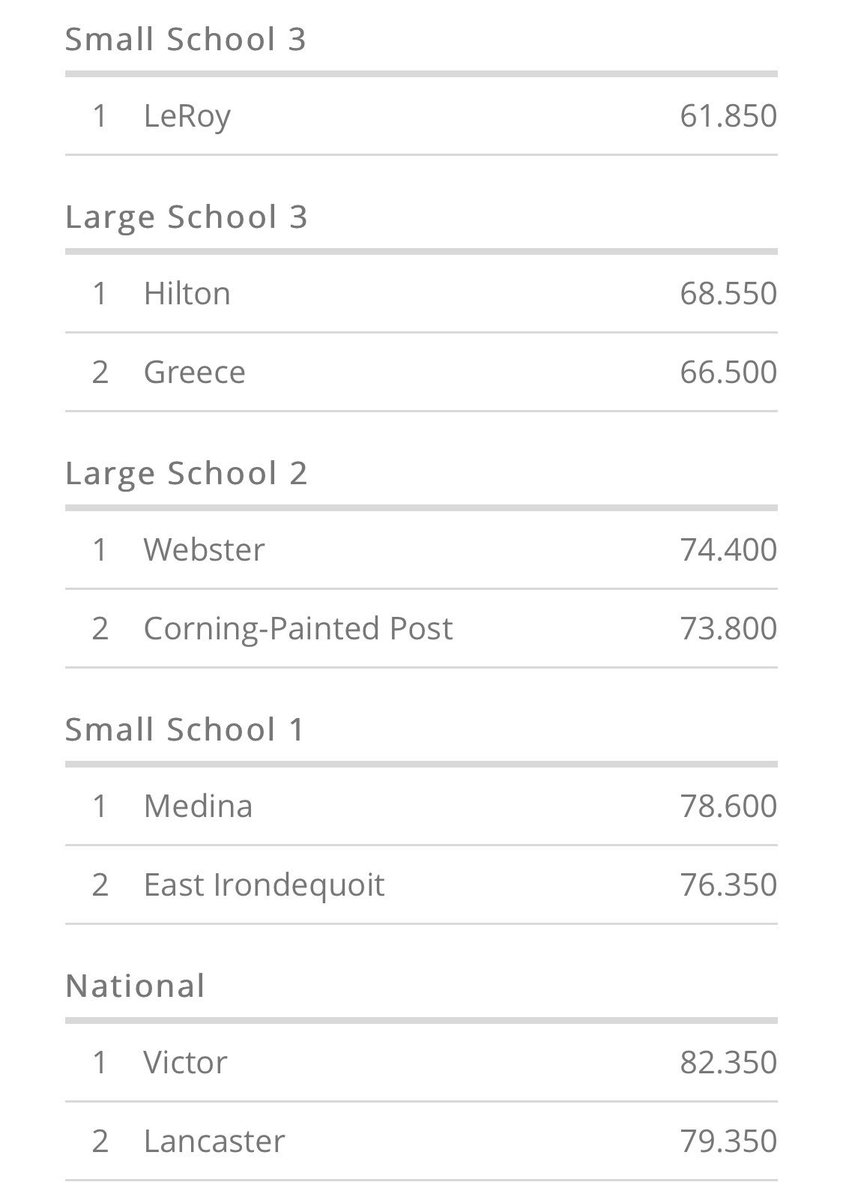 Scores from Hilton #NYSFBC2018