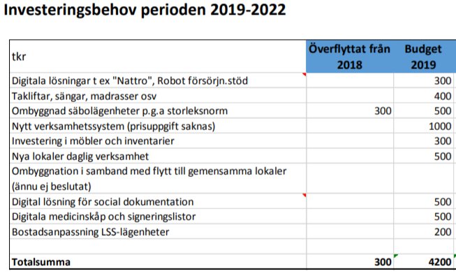 social dokumentation