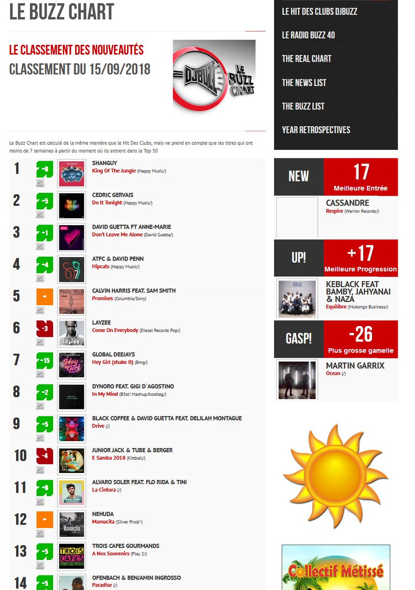 Dj Buzz Chart