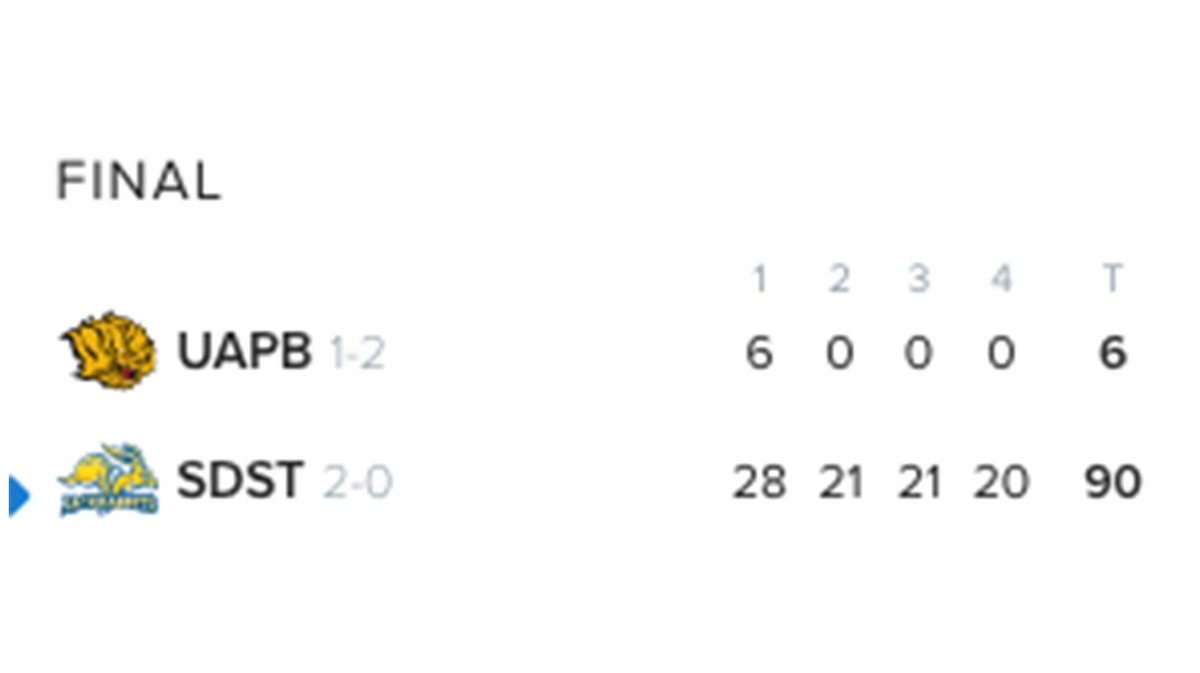 CBSSports's tweet image. On today's episode of 'WOW, That's A Football Score'