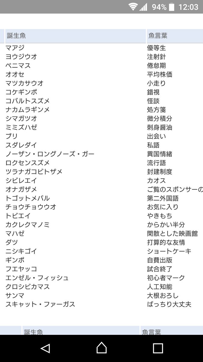 誕生日からわかる花言葉ならぬ 魚言葉 がマジで謎すぎると話題に 永久脱毛 経費で落とせた筈 Togetter