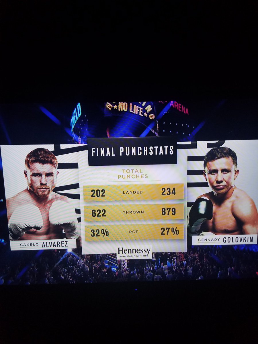 MartinSimasJr's tweet photo. GGG boxed well, jabbed Canelo's head off, hurt him a couple times, AND landed more punches..... But they gave the decision to Canelo?! I think I'm done with Championship level Boxing. That makes TWICE that @GGGBoxing had a win AND future millions taken from him. Dirty Politics. https://t.co/3BjanqbXpk