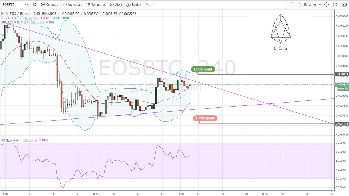 SpaceMCrypto's tweet photo. #EOS is about to take a serious decision https://t.co/i1MeMcuG8d