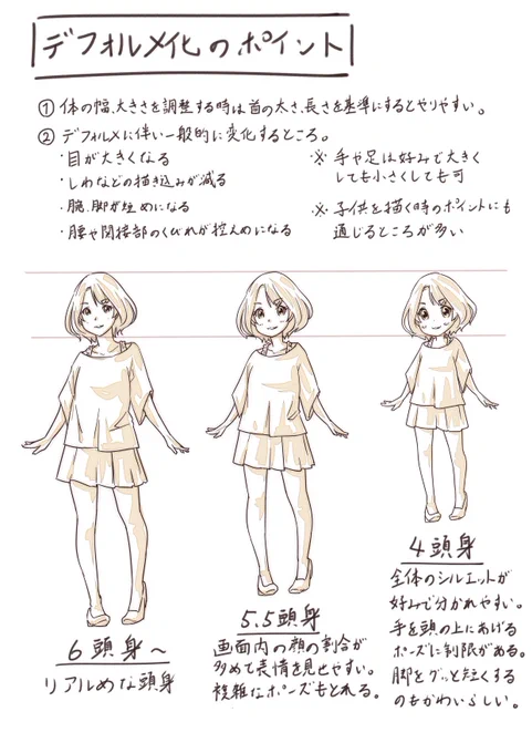 デフォルメ化のポイント。 