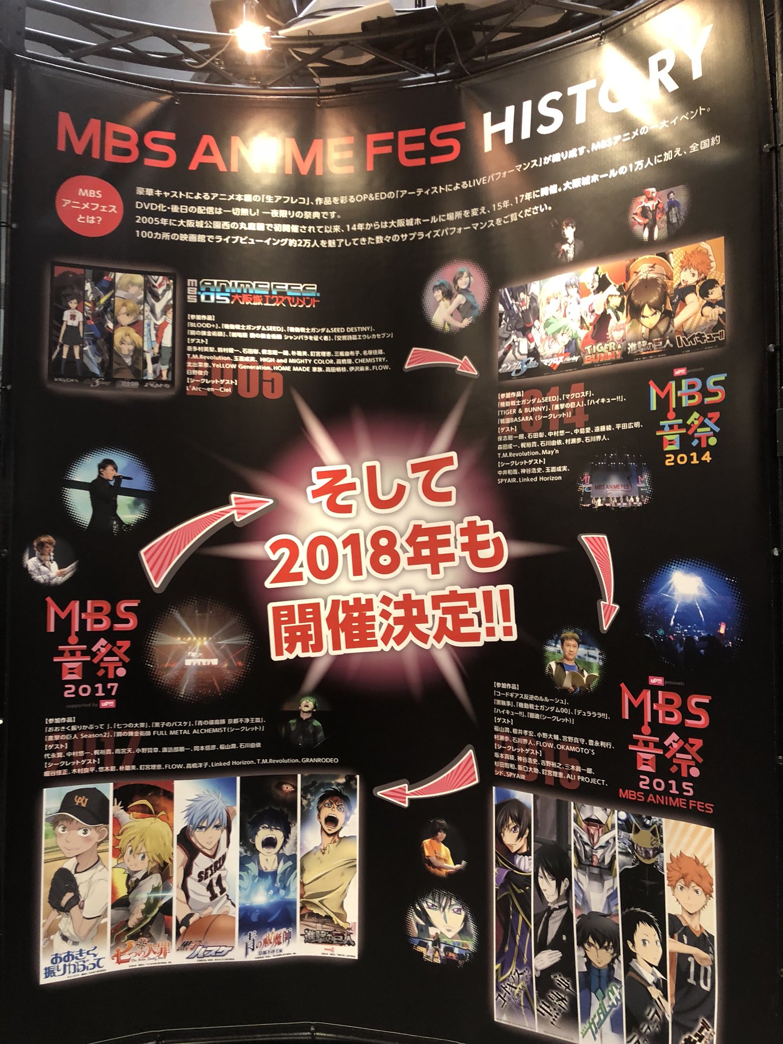 Mbsアニメヒストリア 公式 京まふ Mbsアニメーションブースでは Mbsアニメフェス ヒストリーパネルを展示していました 5回目のmbsアニメフェス 今年はどんな内容になるのでしょうか 過去のアニメフェスを振り返りながら イベントまで後3週間