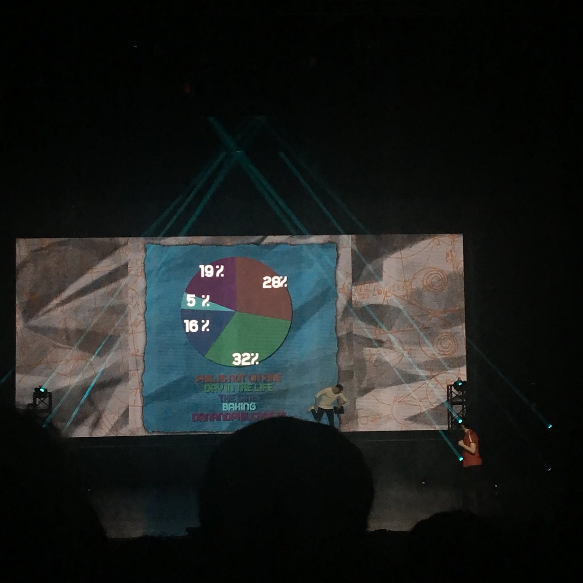 safehowell's tweet image. pie charts...... Dab #iispoilers
