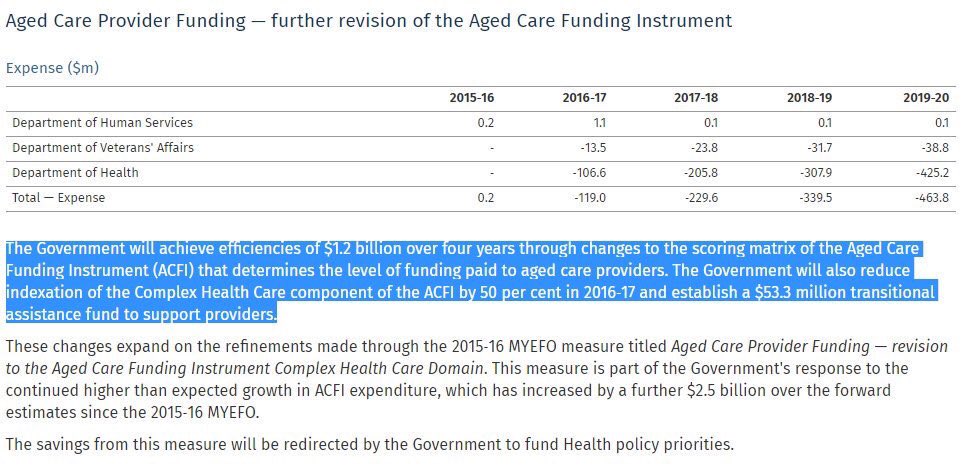 JulieCollinsMP's tweet photo. Extraordinary - Scott Morrison now trying to deny cuts to residential aged care except here it is from the very Budget papers he was responsible for as Treasurer. #auspol https://t.co/rx0urYa8pB