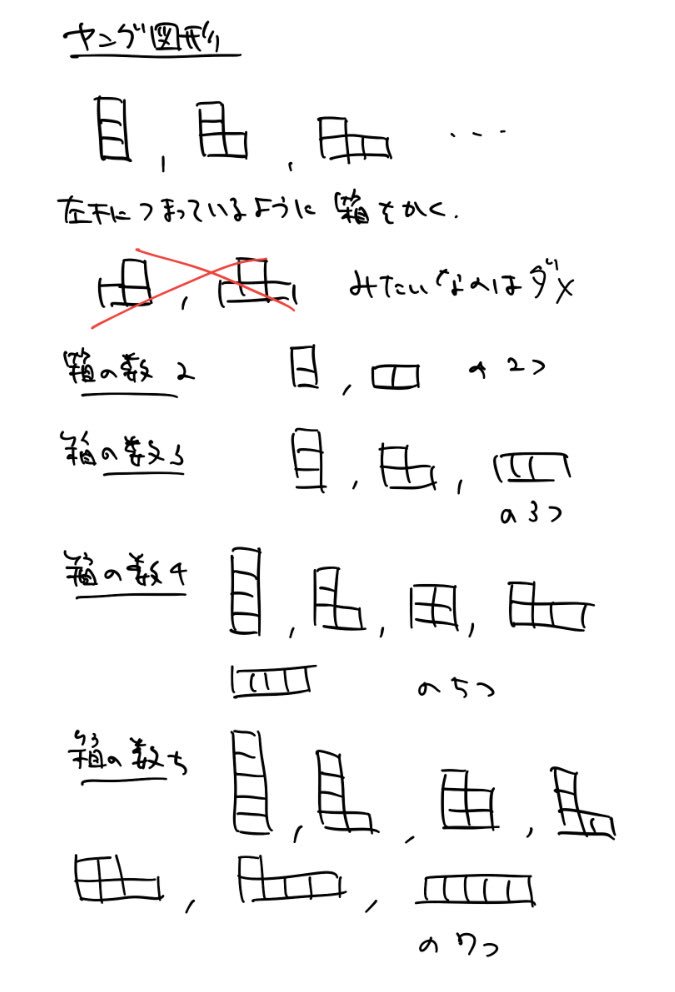箱の数nのヤング図形に、ある規則で数を書き込む場合の数を二乗して
