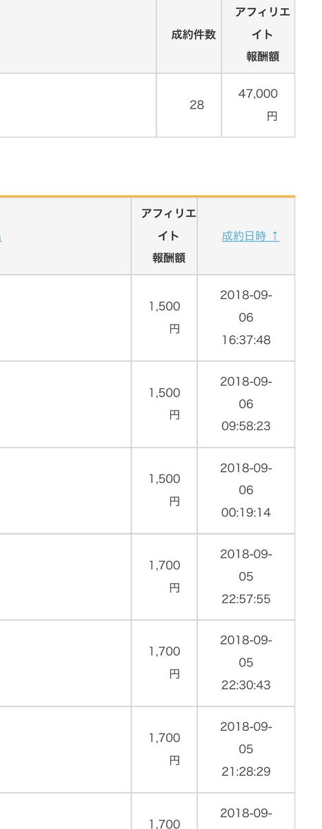 初月を大きく超えて、2ヶ月目ですでに50万円達成👛✨

今現在9月半分過ぎたところで50万円超えているので今後も増えるでしょう✨