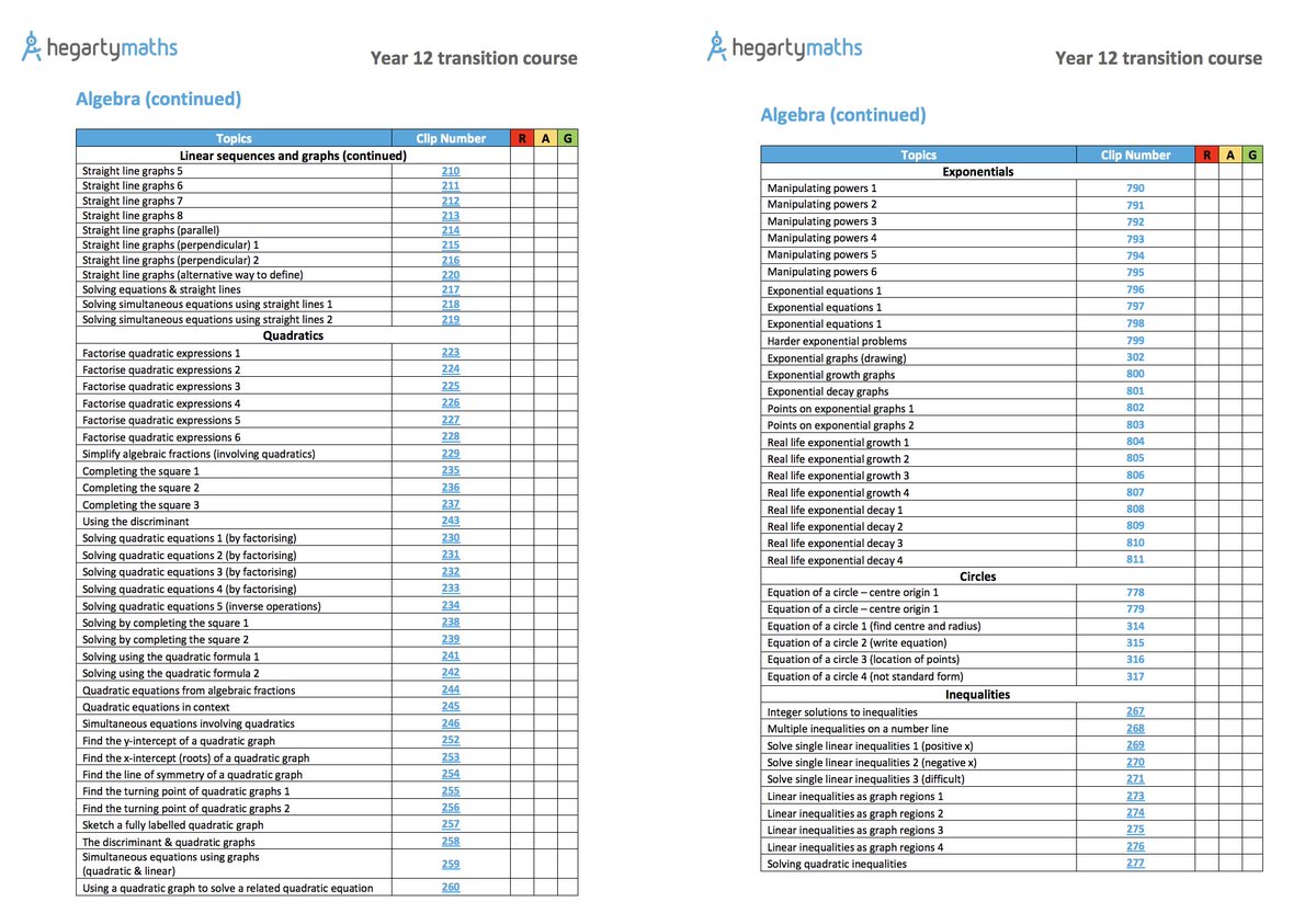 All revision lists on HegartyMaths are now updated for the new 98 lessons.  One of my favourites is Year 12 AS transition course with 180 lessons that students just have to nail to cope with demands of AS.  I want all Y12s to get 100% on all this by half term. It makes a big diff