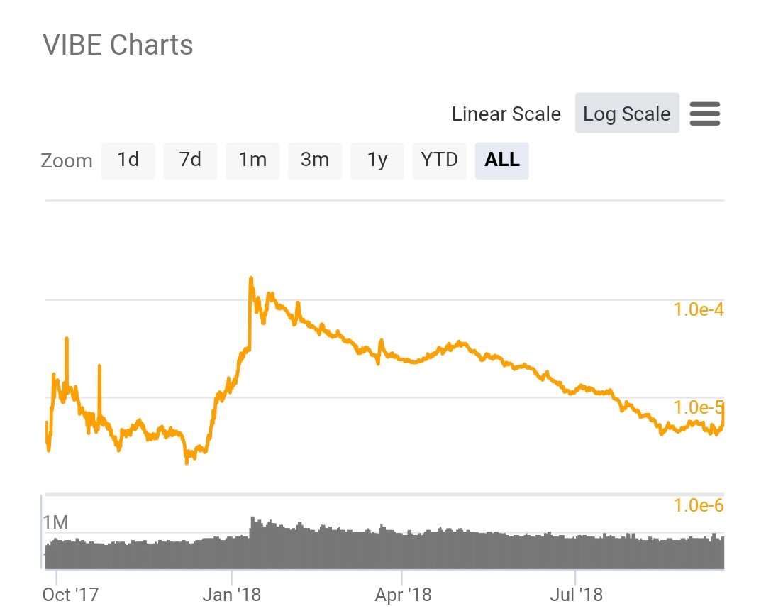 $VIBE don't fomo but 👀👀👀