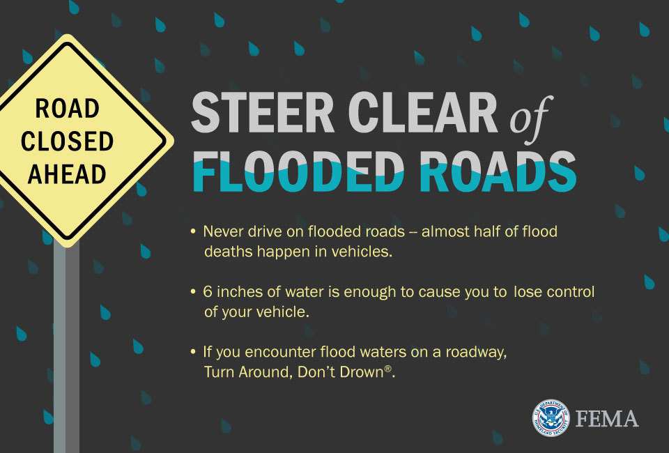 This is a flood safety graphic titled with tips on how to stay safe while driving during floods. The text reads as follows:
Steer Clear of Flooded Roads
Never drive through flooded roads - almost half of flood deaths happen in vehicles.
6 inches of water is enough to cause you to lose control of your vehicle
If you encounter flood waters on a roadway, Turn Around, Don't Drown.