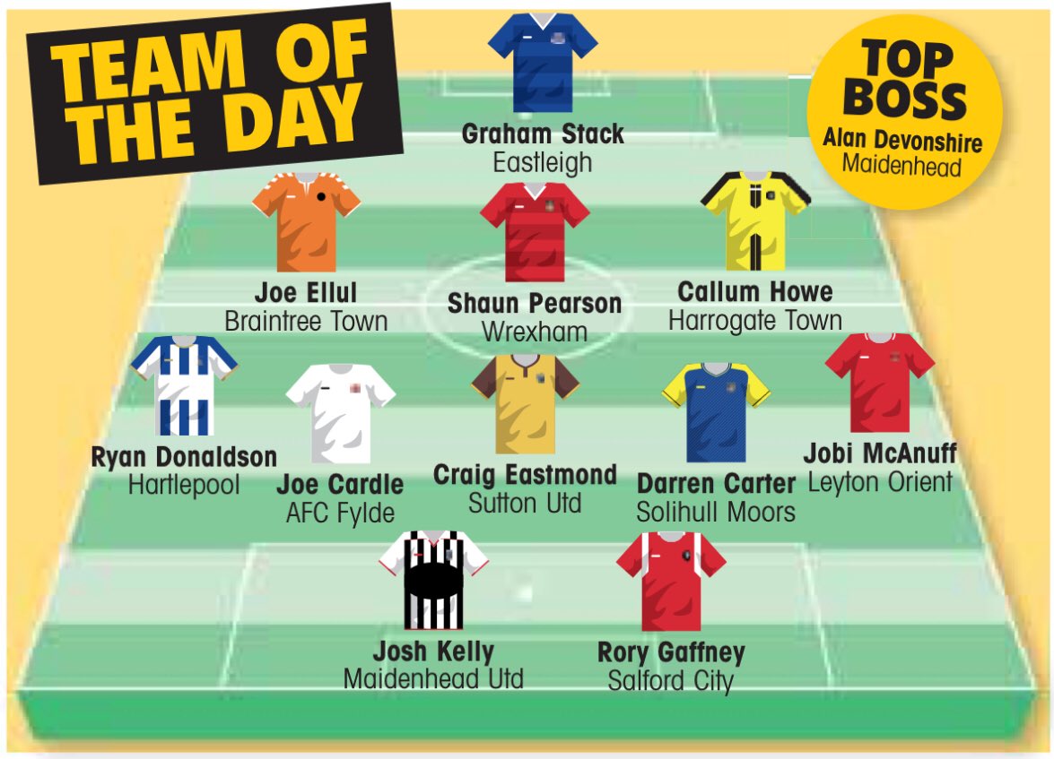 🌟The NLP’s National League Team of the Day🌟

Do you agree with our selection?