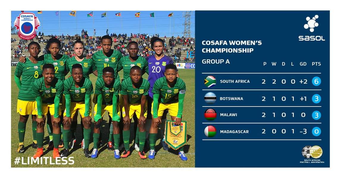 Banyana_Banyana's tweet image. After two games, this is how things stand in Group A. Tomorrow @Banyana_Banyana face Malawi at the Wolfson Stadium in Port Elizabeth in the last match of the group stages. In the other match Botswana takes on Madagascar. Kickoff is at 3pm @SAFA_net @COSAFAMEDIA @SasolLeague