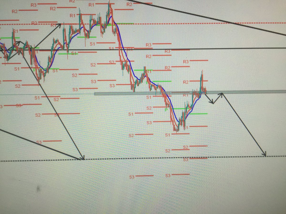 toby06021170's tweet photo. Latest forex trade https://t.co/2opAyS1tAX