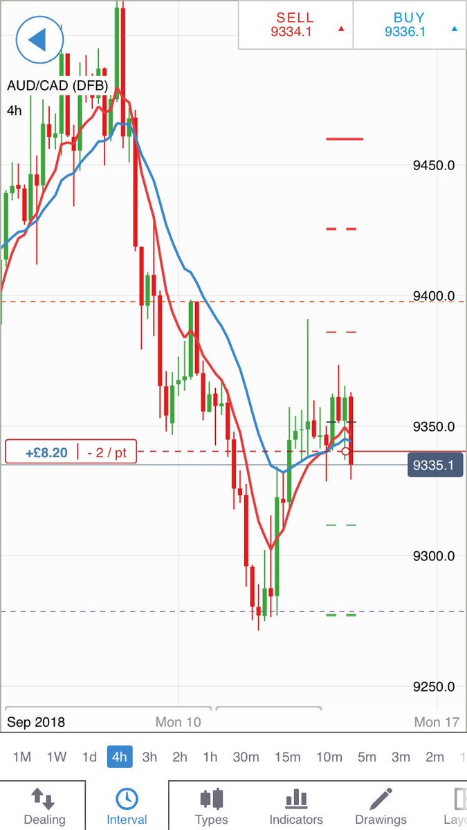 toby06021170's tweet photo. Latest forex trade https://t.co/2opAyS1tAX
