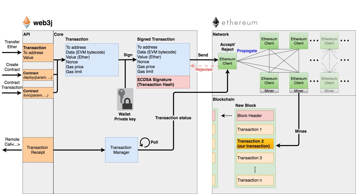Management api ethereum Management api ethereum msn money investing canada