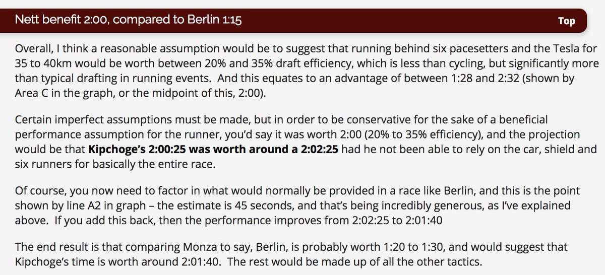 Scienceofsport's tweet photo. Out of interest, back in May 2017 when Kipchoge ran 2:00:25 in the Monza sub-2 pursuit, I wrote this after doing some calculated estimates of how much benefit the Tesla &amp; pacers gave Kipchoge.  2:01:40.

*Note, we don’t know his condition today vs then, or effect of shoes etc https://t.co/JKGmptSfks