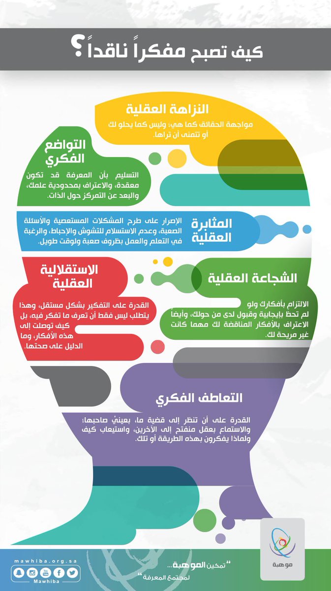 التفكير الناقد ومهارات القراءة