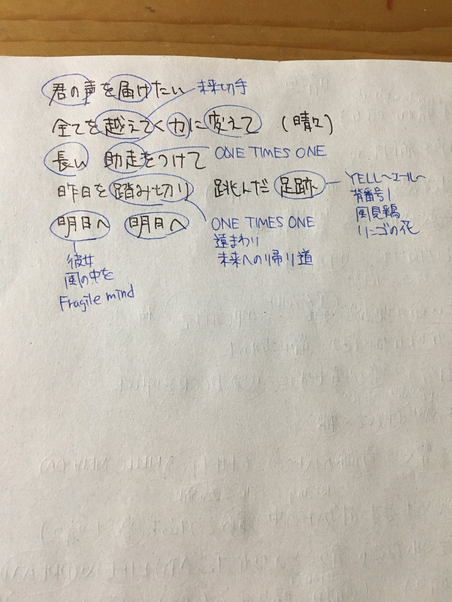 神風 晴々 の歌詞を分析してみました 曲数多いやつは丸だけして載せてません コブクロ コブクロthanniversary コブクロ結成周年 コブクロ周年 神風 晴々 の歌詞を分析してみました 曲数多いやつは丸だけして載せてません コブクロ コブクロthanniversary コブクロ結成周年 コブクロ周年