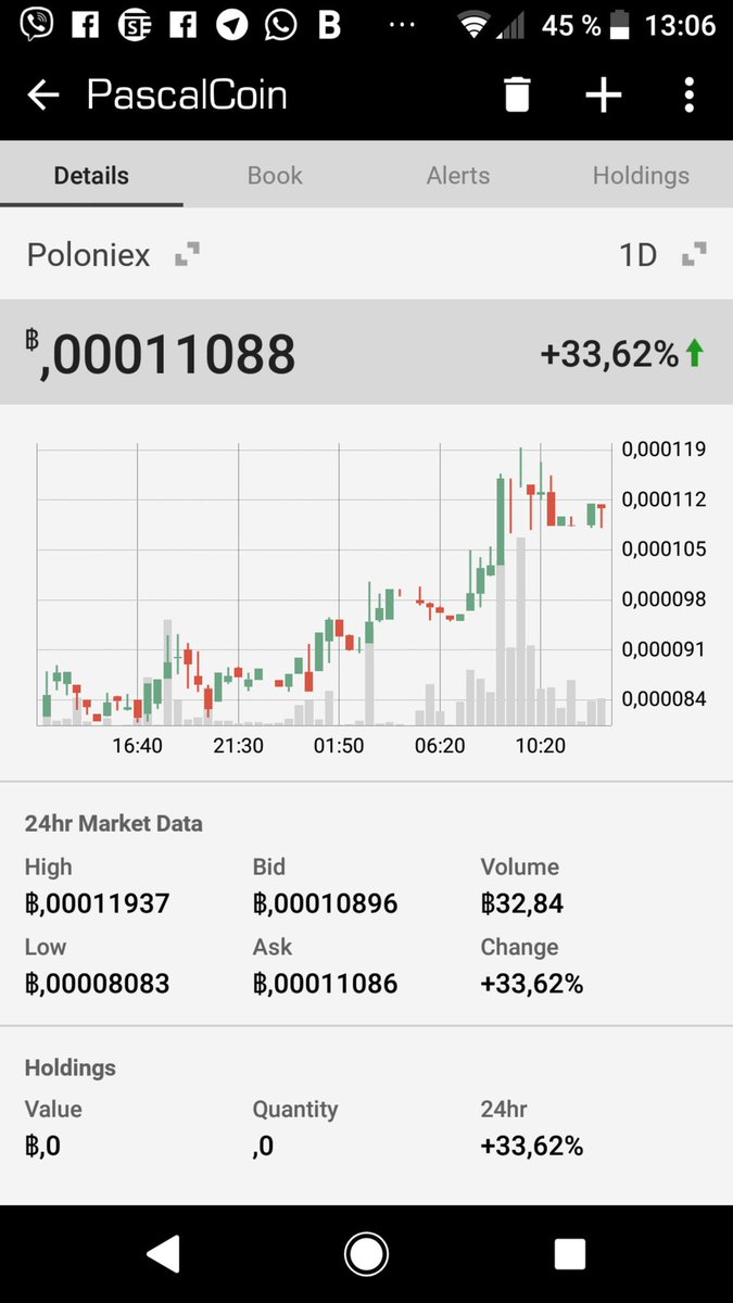 kirtechnet's tweet image. Next protocol version will be secured by #MasterNode? Intresting. $pasc #pascalcoin
I always expect dump on this rise, but still don&apos;t happen.