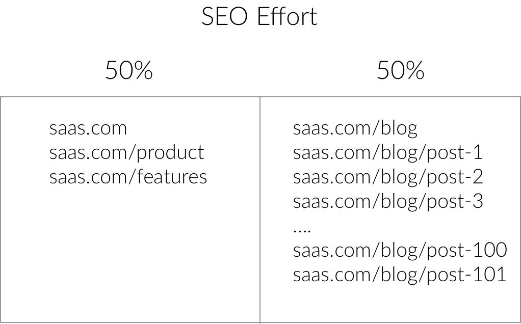 Technical #SEO for #Content Marketers growthhackers.com/articles/techn…