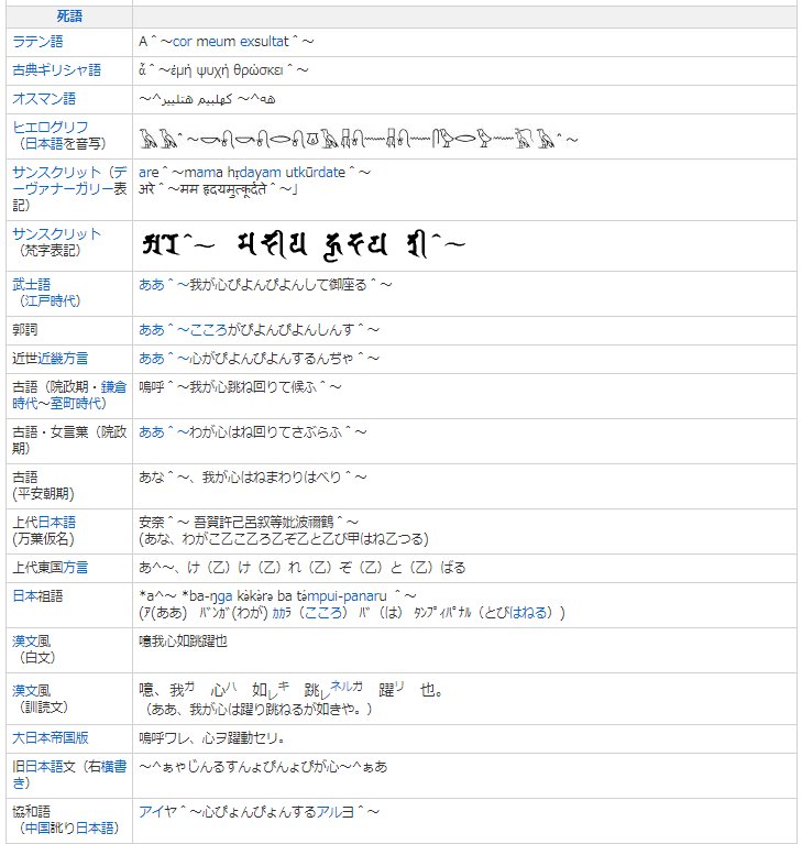 ニコニコ大百科 ごちうさ3期 決定 世界中にこの喜びを伝えたい人は ぜひ大百科をご覧ください 有志の方々が様々な言語に翻訳していますよ あぁ 心がぴょんぴょんするんじゃぁ ニコニコ大百科 T Co Y5lxd33ljr T Co Ardibmkyb5