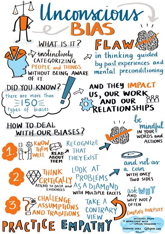 Some useful ideas to address the #unconsciousbias we all carry with us #sketchnote by <a href="/tnvora/">Tanmay Vora ✍</a> #edchat #teaching #parents #parenting