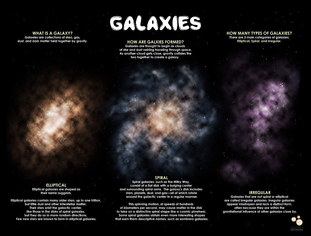 They are like frozen fireworks on display 😍
.
#kidsknowitnetwork #kidsknowit #space #solarsystem #poster #astrology #astronomy #kidslitart #educationalservices #education #knowledgeispower #knowledge #science #planets #illustration #galaxy #fireworks #stars #outerspace #galaxies