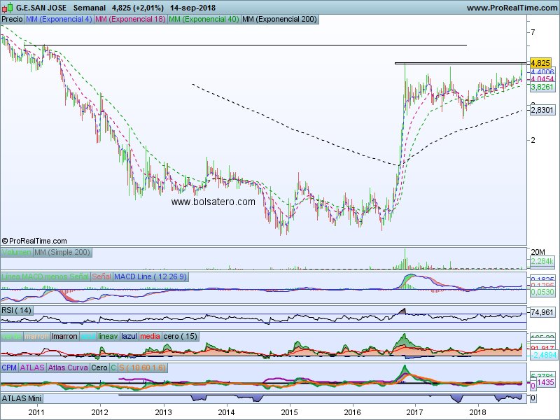 INTRADIA DE BOLSA - Página 6 DnO70M8W4AECJw8