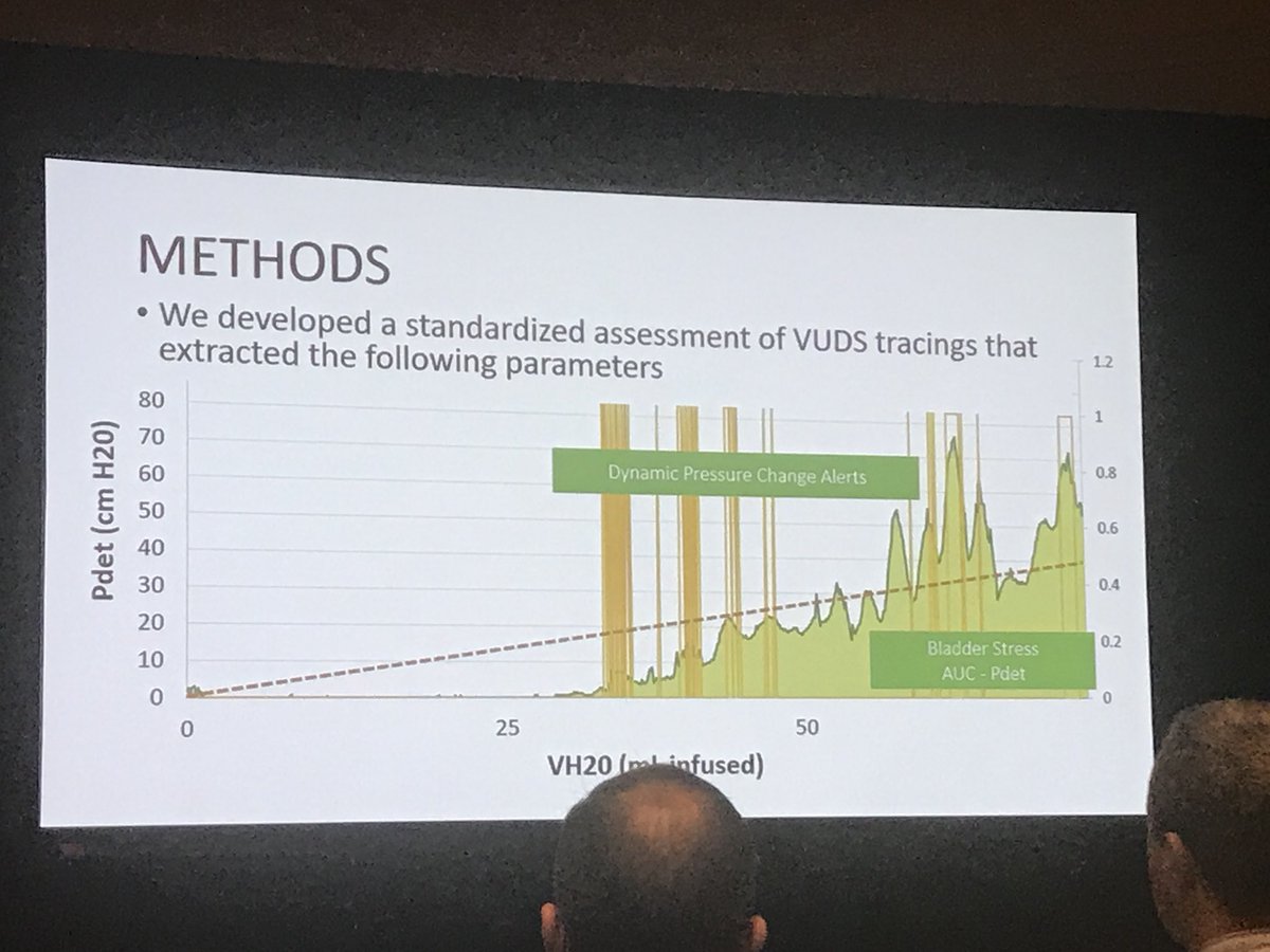 CarmenTongGU's tweet photo. 2nd year fellow (and computer genius!) Dr. De presenting on his machine learning project with VUDS. Some real and promising steps to objectively assess VUDS. #SPU18 @VUMCchildren https://t.co/W7Qdk6J9o7