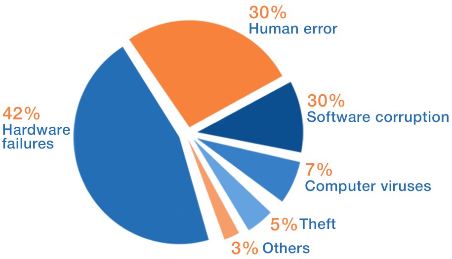 Data loss is a serious issue for your 7X24 365 days per year enterprise. See how Spectrum Protect Plus keeps your easily data protected all the time.  Get a FREE 30-day trial and see how cost effective saving your data can be - ibm.co/2iqPTXD