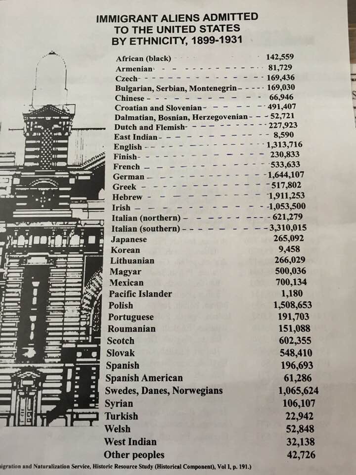 DimitarBechev's tweet photo. Immigrants coming to the US, 1899-1931. Interesting way to break down ethnicities. Bulgarian, Serbian, Montenegrin vs Dalmatian, Bosnian, Herzegovinian vs Croatian and Slovenian. https://t.co/QTgYEw3vrj
