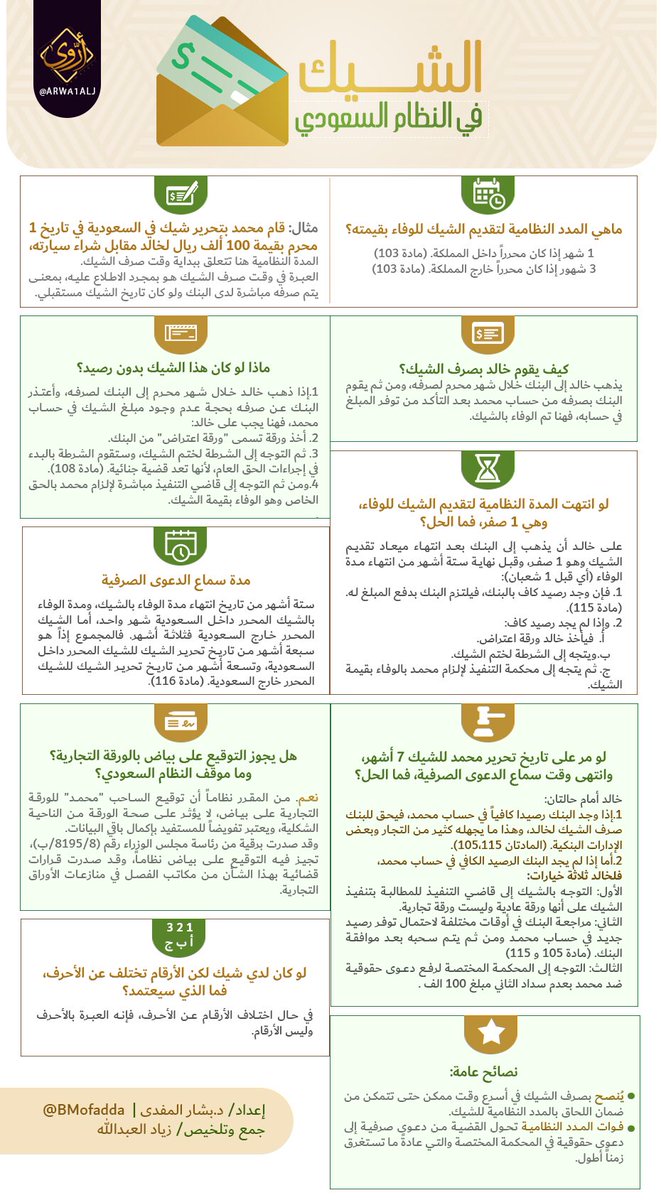 أروى On Twitter الشيك في النظام السعودي على هيئة سؤال وجواب إعداد ومراجعة وتدقيق المحتوى د بشار المفدى Bmofadda جمع وتلخيص أ زياد العبدالله شاكرة تعاونكم وعطاءكم جزاكم الله