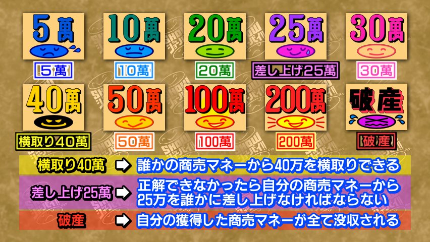 な ミリオンスロット素材配信 showbyショーバイの ミリオンスロット 素材を更新しました 200萬のカードの修正に加え 要望のあった200萬 黄色い丸の素材を追加 さらにパイロット絵柄もリニューアル 是非ご活用ください ダウンロード な ミリオンスロット素材配信 showbyショーバイの ミリオンスロット 素材を更新しました 200萬のカードの修正に加え 要望のあった200萬 黄色い丸の素材を追加 さらにパイロット絵柄もリニューアル 是非ご活用ください ダウンロード