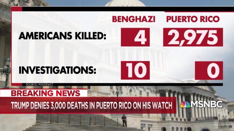 joncoopertweets's tweet photo. After 4 Americans were killed in Benghazi, Congressional Republicans launched TEN investigations. In contrast, after 2,975 Americans died in Puerto Rico, there have been ZERO investigations by Congress.
Enough with the politics, @GOP.
Do your damn job!!
#2975DeadInPR #VoteDem https://t.co/yWGNQgEbOf