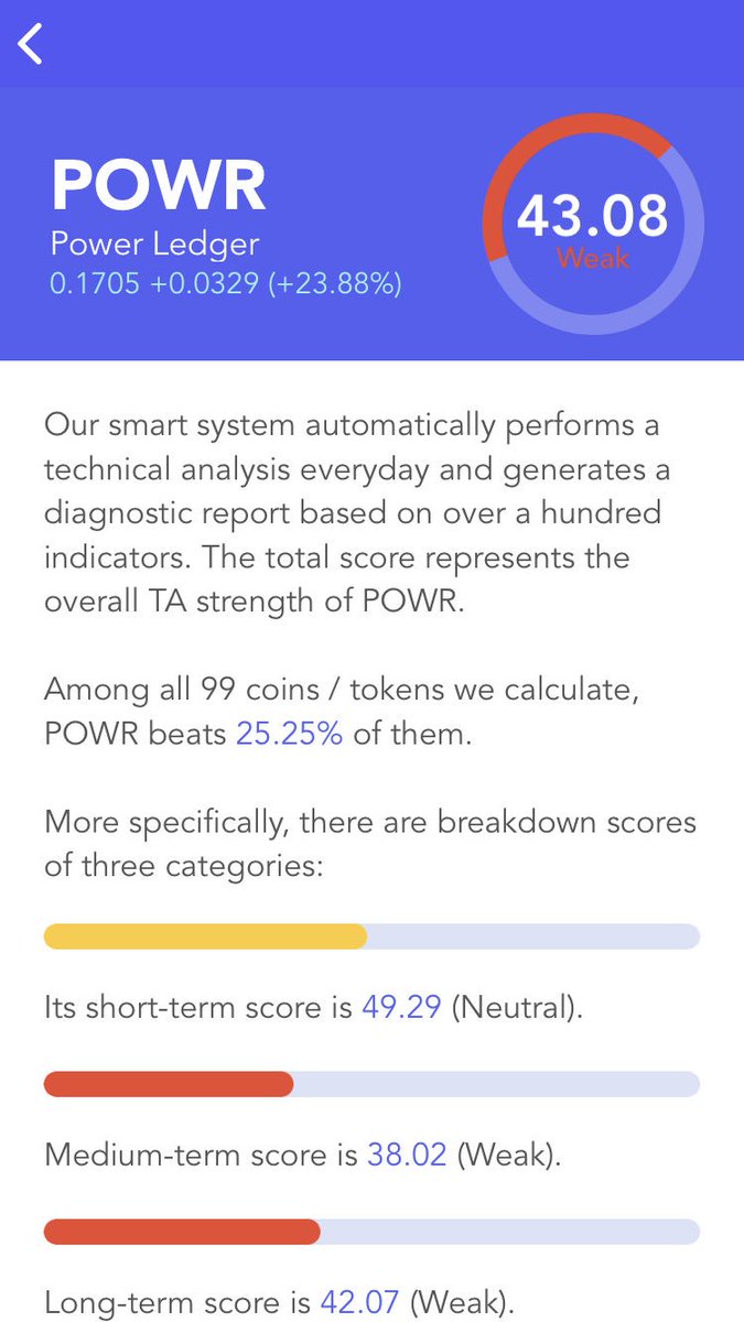 CryptoTopCharts's tweet photo. $POWR #powerledge technical score , Top rank gainer, 3day charts, 6m charts, in #cryptotopcharts #iOS app. " https://t.co/X7HwMCgCq4 " https://t.co/5nVVOPpolq
