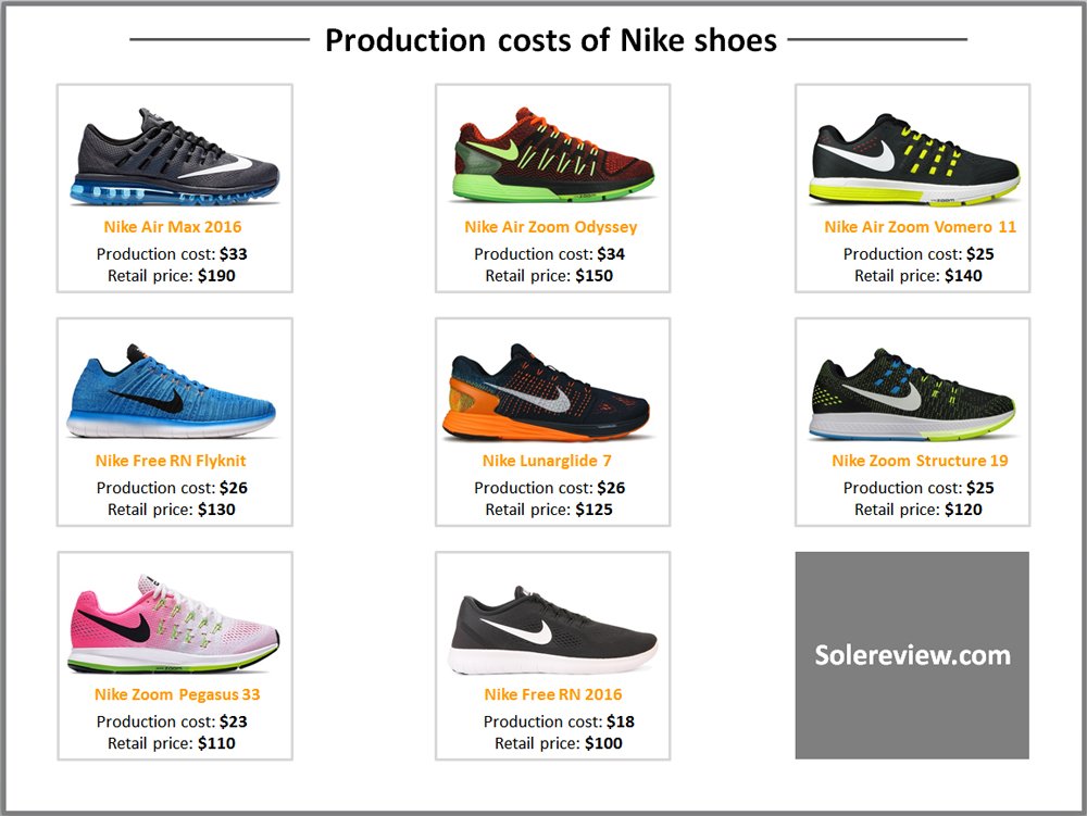 nike shoes average price