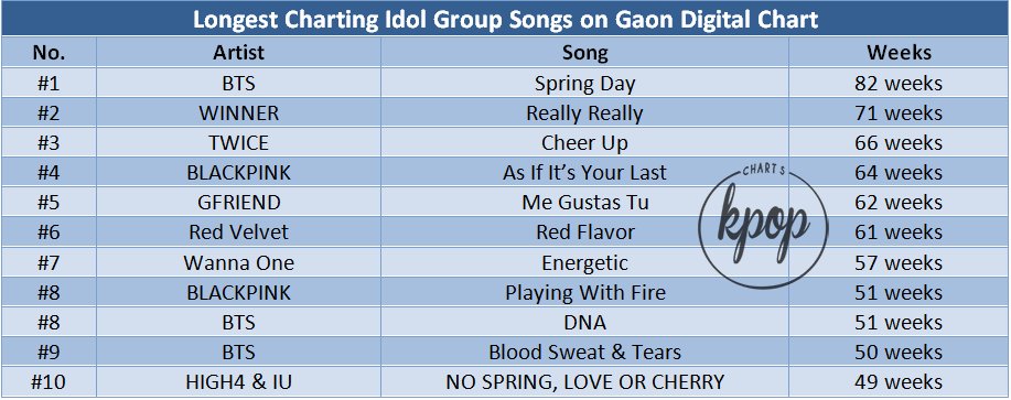 Kpop Song Chart 2018