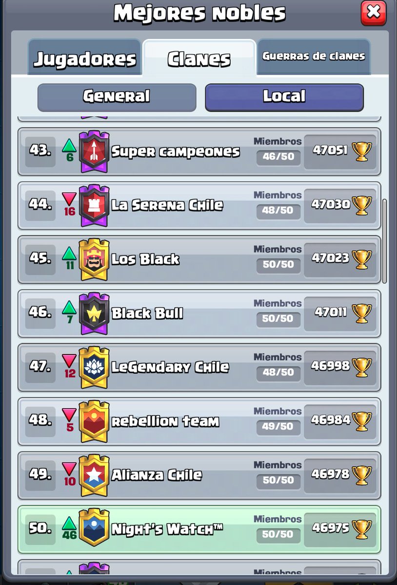 Hola Chicos, esperando que tengan un Buen 18'🎉 aprovechamos de dejarlos invitados al Clan🏆
Pronto se vendrán noticias buenísimas🔥 
Aparte, queríamos decir que el Líder del Clan <a href="/Bode_NW/">Bode</a>  creó su propio Twitter vayan a Seguirle!

MD cualquier información😎
