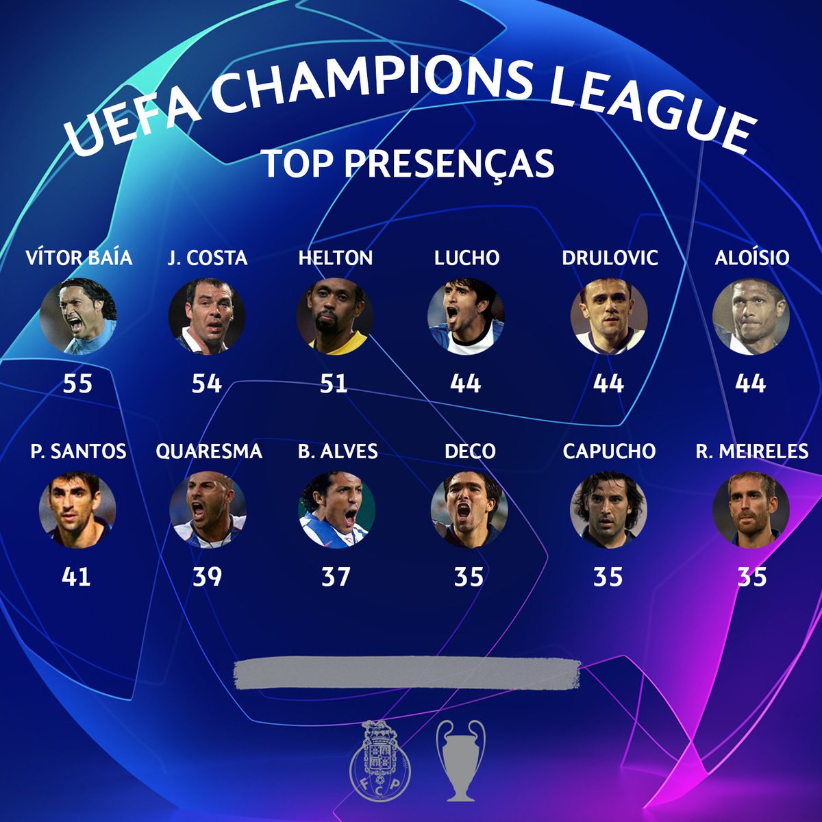 Quem são os jogadores que mais ganharam a Champions League?