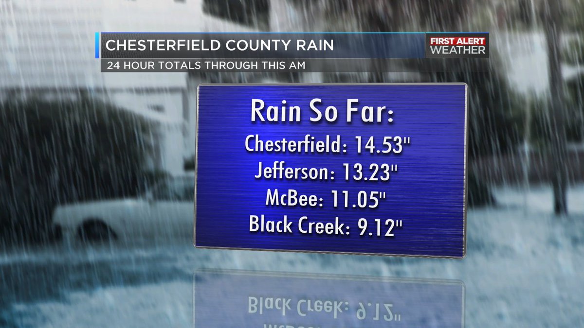 WBTV News tweet media