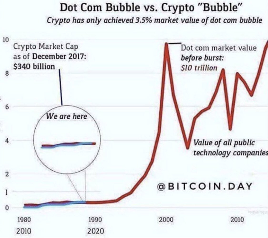 The_CryptoMerch's tweet photo. We are still pioneers!
-
Check out the widest range of crypto merchandise: https://t.co/y7U6R7Bt1l
-
-
#crypto #cryptocurrencies #bitcoin #ethereum #iota #btc #eth #iot #cryptoshirt #ico #iotamerch #ethereummerch #bitcoinmerch #btcminer #cryptotrader #hodl #altcoins #blockchain https://t.co/RnznQ3WVyz