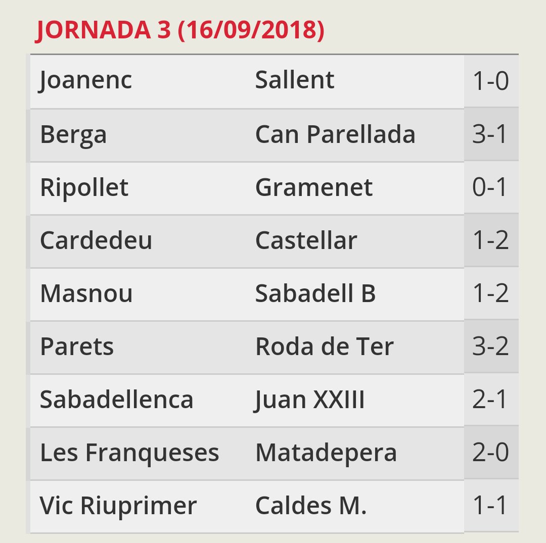 AMATEUR "A"#CDCPAmatA
⚪🔴
🏆Resultados de la Jornada 3
#2cat4